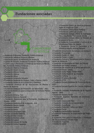 FUNDACIONES
DE SEVILLA
• Andalucía Emprende, Fundación Pública Andaluza
• Asociación Andaluza Proyecto Hombre
• Asociación Banco de Alimentos de Andalucía
• Centro de Estudios Andaluces Fundación Pública Andaluza
• Centro para la Mediación y el Arbitraje de Andalucía MEDIA-
RA, Fundación Pública Andaluza
• Fundación Albatros Andalucía
• Fundación Alcalá Innova
• Fundación Alfonso Perales
• Fundación Altamar
• Fundación Altum
• Fundación Andalucía Olímpica
• Fundación Andaluza de Imagen, Color y Óptica - FAICO
• Fundación Andaluza de la Nutrición y Dietética
• Fundación Andaluza de las Asociaciones de Madres y
Padres de Alumnos
• Fundación Andaluza de Promoción del Baloncesto - ARO
• Fundación Andaluza para la Integración del Enfermo Mental
– FAISEM
• Fundación Antares Foro
• Fundación Antonio Mairena
• Fundación Asistencial para la Formación, Investigación y
Estudio - AFIES
• Fundación Audiovisual de Andalucía - AVA
• Fundación Avante Global
• Fundación Avanza
• Fundación Ayesa
• Fundación Barenboim-Said
• Fundación Bertín Osborne
• Fundación Blas Infante
• Fundación Buenas Letras
• Fundación Cajasol
• Fundación Cámara de Sevilla
• Fundación Carlos Espigares
• Fundación Centro de Servicios Empresa-
riales de Andalucía-CSEA
• Fundación Clínica Rocío Vázquez
• Fundación Cobre Las Cruces
• Fundación Colegio Oficial de Aparejado-
res y arquitectos Técnicos de Sevilla
• Fundación Colegio Oficial de Médicos de
la provincia Sevilla
• Fundación Conocimiento y Cultura de la
Universidad Pablo de Olavide
• Fundación Contra el Terrorismo y la
Violencia Alberto Jiménez Becerril
• Fundación Corporación Tecnológica de Andalucía
• Fundación Cruzcampo
• Fundación Cuidar en Casa
• Fundación Cuidar y Curar
• Fundación Cultural y Tecnológica para la Moderni-
zación de Andalucía
• Fundación de Municipios de Pablo de Olavide
• Fundación del Fúltbol Andaluz
• Fundación del Hospital de la Santa Resurrección
• Fundación Doctor Gálvez
• Fundación Doña María - FUNDOMAR
• Fundación Doña María de las Mercedes
• Fundación Doñana
• Fundación Empleo y Sociedad
• Fundación EPOC
• Fundación Escuela Andaluza de Economía Social -
EAES
• Fundación Escuela Superior de Ciencias Espiritua-
les
• Fundación Escuelas Profesionales de la Sagrada
Familia - SAFA
• Fundación Espacio Social
• Fundación Espacios Naturales de Andalucía -
ANDANATURA
• Fundación Estrella del Pilar
• Fundación Estudios de la Comunicación
• Fundación Eurodiscap
• Fundación FAALDID - Niños con Amor
• Fundación Facua
• Fundación Farmacéutica Avenzoar
• Fundación Federación de Empresarios del Metal –
FEDEME
• Fundación Fida para la Integración y Formación
de Discapacitados y Tercera Edad
• Fundación Forja XXI
• Fundación Gerón
Fundaciones asociadas
27
 