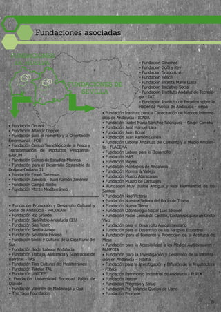 FUNDACIONES DE
SEVILLA
FUNDACIONES
DE HUELVA • Fundación Ginemed
• Fundación Goñi y Rey
• Fundación Grupo Azvi
• Fundación Hélice
• Fundación Infanta María Luisa
• Fundación Iniciativa Social
• Fundación Instituto Andaluz de Tecnolo-
gía - IAT
• Fundación Instituto de Estudios sobre la
Hacienda Pública de Andalucía - ieHpa
• Fundación Onusol
• Fundación Atlantic Copper
• Fundación para el Fomento y la Orientación
Empresarial - FOE
• Fundación Centro Tecnológico de la Pesca y
Transformación de Productos Pesqueros-
GARUM
• Fundación Centro de Estudios Marinos
• Fundación para el Desarrollo Sostenible de
Doñana-Doñana 21
• Fundación Emed Tartessus
• Fundación Zenobia - Juan Ramón Jiménez
• Fundación Campo Baldío
• Fundación Monte Mediterráneo
• Fundación Instituto para la Capacitación de Mandos Interme-
dios de Andalucía - ICADA
• Fundación Isabel María Sánchez Rodríguez – Grupo Carreto
• Fundación José Manuel Lara
• Fundación Juan Bonal
• Fundación Juan Ramón Guillén
• Fundación Laboral Andaluza del Cemento y el Medio Ambien-
te - FLACEMA
• Fundación Labore para el Desarrollo
• Fundación MAS
• Fundación Migres
• Fundación Montepíos de Andalucía
• Fundación Morera & Vallejo
• Fundación Museo Atarazanas
• Fundación Museo de Carruajes
• Fundación Muy Ilustre Antigua y Real Hermandad de los
Santos
• Fundación Nao Victoria
• Fundación Nuestra Señora del Rocío de Triana
• Fundación Nueva Tierra
• Fundación Odontología Social Luis Séiquer
• Fundación Padre Leonardo Castillo, Costaleros para un Cristo
Vivo
• Fundación para el Desarrollo Agroalimentario
• Fundación para el Desarrollo de las Terapias Ecuestres
• Fundación para el Fomento y Promoción de la Aceituna de
Mesa
• Fundación para la Accesibilidad a los Medios Audiovisuales -
FAMEDIA
• Fundación para la Investigación y Desarrollo de la Informa-
ción en Andalucía – Fidetia
• Fundación para la Investigación y Difusión de la Arquitectura
- FIDAS
• Fundación Patrimonio Industrial de Andalucía - FUPIA
• Fundación Persan
• Fundación Progreso y Salud
• Fundación Pro-Infancia Queipo de Llano
• Fundación Promete
• Fundación Promoción y Desarrollo Cultural y
Social de Andalucía - PRODEAN
• Fundación Río Grande
• Fundación San Pablo Andalucía CEU
• Fundación San Telmo
• Fundación Sevilla Acoge
• Fundación Sevillana Endesa
• Fundación Social y Cultural de la Caja Rural del
Sur
• Fundación Socio Laboral Andalucía
• Fundación Trabajo, Asistencia y Superación de
Barreras - TAS
• Fundación Tres Culturas del Mediterráneo
• Fundación Tutelar TAU
• Fundación UNICEF
• Fundación Universidad Sociedad Pablo de
Olavide
• Fundación Valentín de Madariaga y Oya
• The Yago Foundation
Fundaciones asociadas
28
 