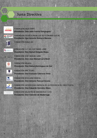 FUNDACIÓN SAN TELMO
Presidente: Don Eustasio Cobreros Vime
FUNDACIÓN CRUZCAMPO
Presidente: Don Julio Cuesta Domínguez
FUNDACIÓN FORJA XXI
Presidente: Don Antonio Pascual Acosta
FUNDACIÓN SEVILLANA ENDESA
Presidente: Don Eduardo González Mazo
FUNDACIÓN UNIVERSIDAD EMPRESA DE LA PROVINCIA DE CÁDIZ FUECA
FUNDACIÓN VALENTÍN DE MADARIAGA Y OYA
Presidente: Don Valentín de Madariaga
FUNDACIÓN ESCUELA ANDALUZA DE ECONOMÍA SOCIAL
Presidente: Don Antonio Romero Moreno
FUNDACIÓN I+D DEL SOFTWARE LIBRE
Presidente: Don Rafael Delgado Rojas
FUNDACIÓN JOSÉ MANUEL LARA
Presidente: Don José Manuel Lara Bosh
FUNDACIÓN MÁLAGA
Presidente: Don Rafael Domínguez de Gor
8
Junta Directiva
 
