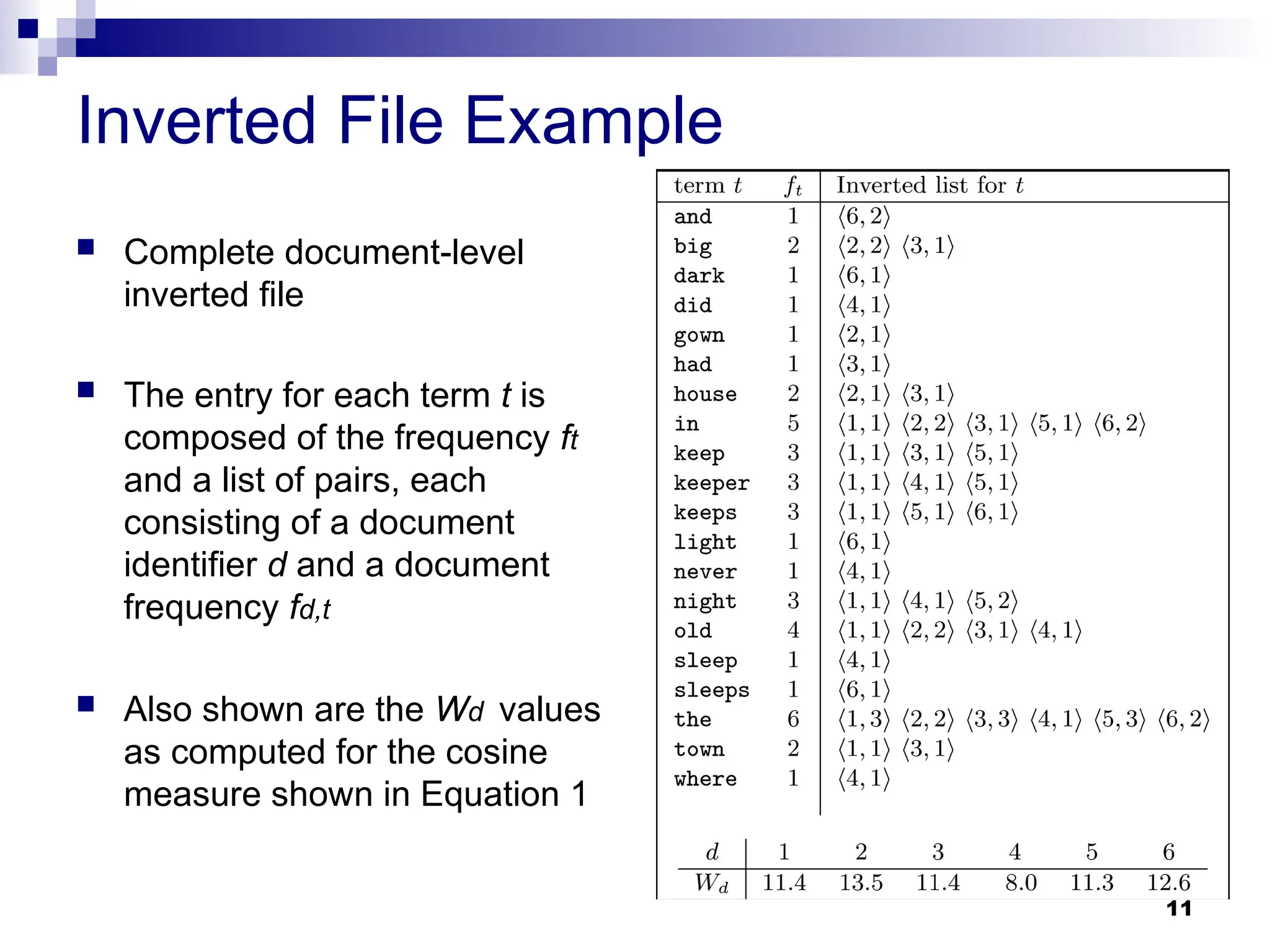 11
Inverted File Example
 Complete document-level
inverted file
 The entry for each term t is
composed of the frequency ft
and a list of pairs, each
consisting of a document
identifier d and a document
frequency fd,t
 Also shown are the Wd values
as computed for the cosine
measure shown in Equation 1
 