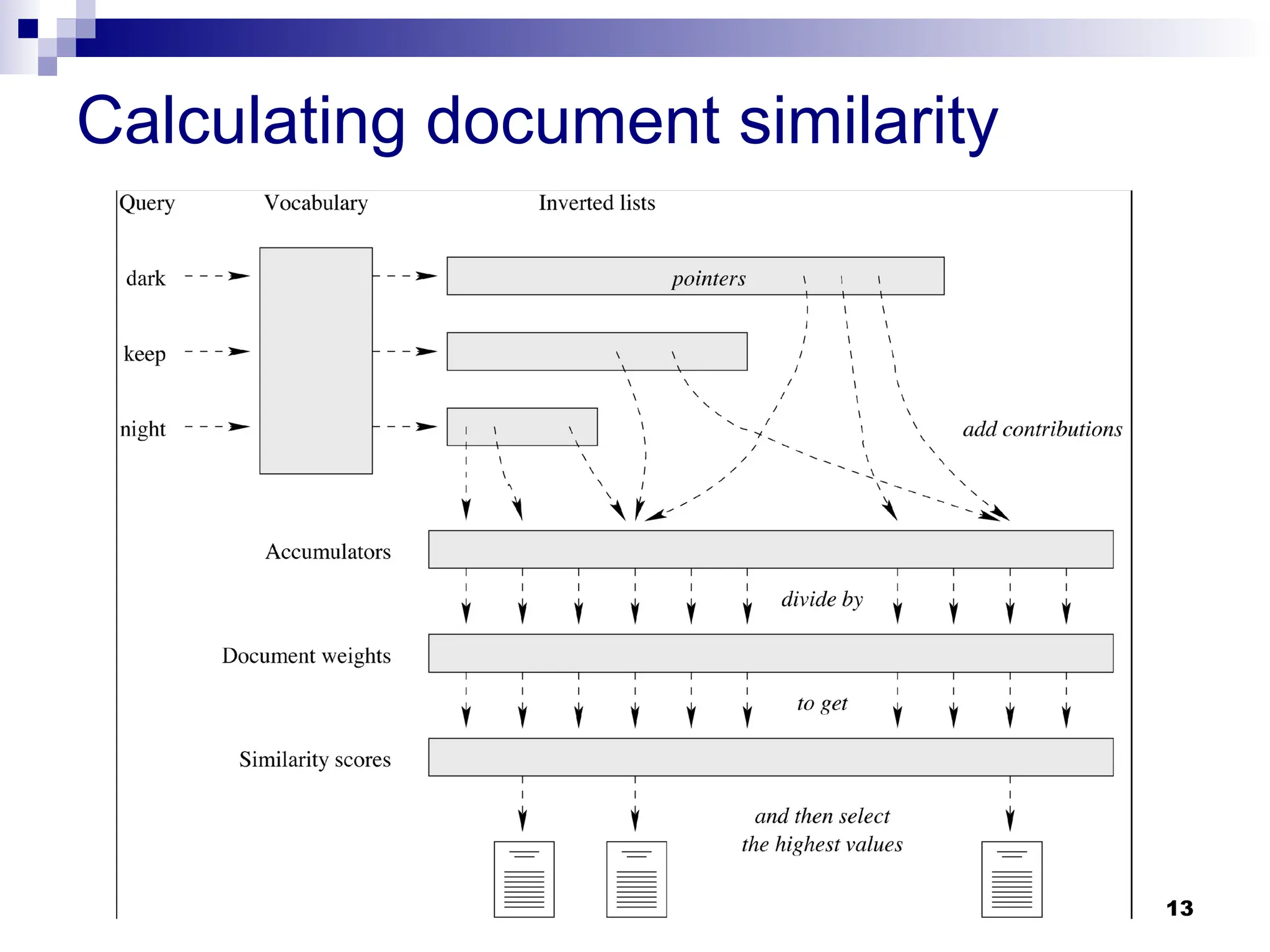 13
Calculating document similarity
 