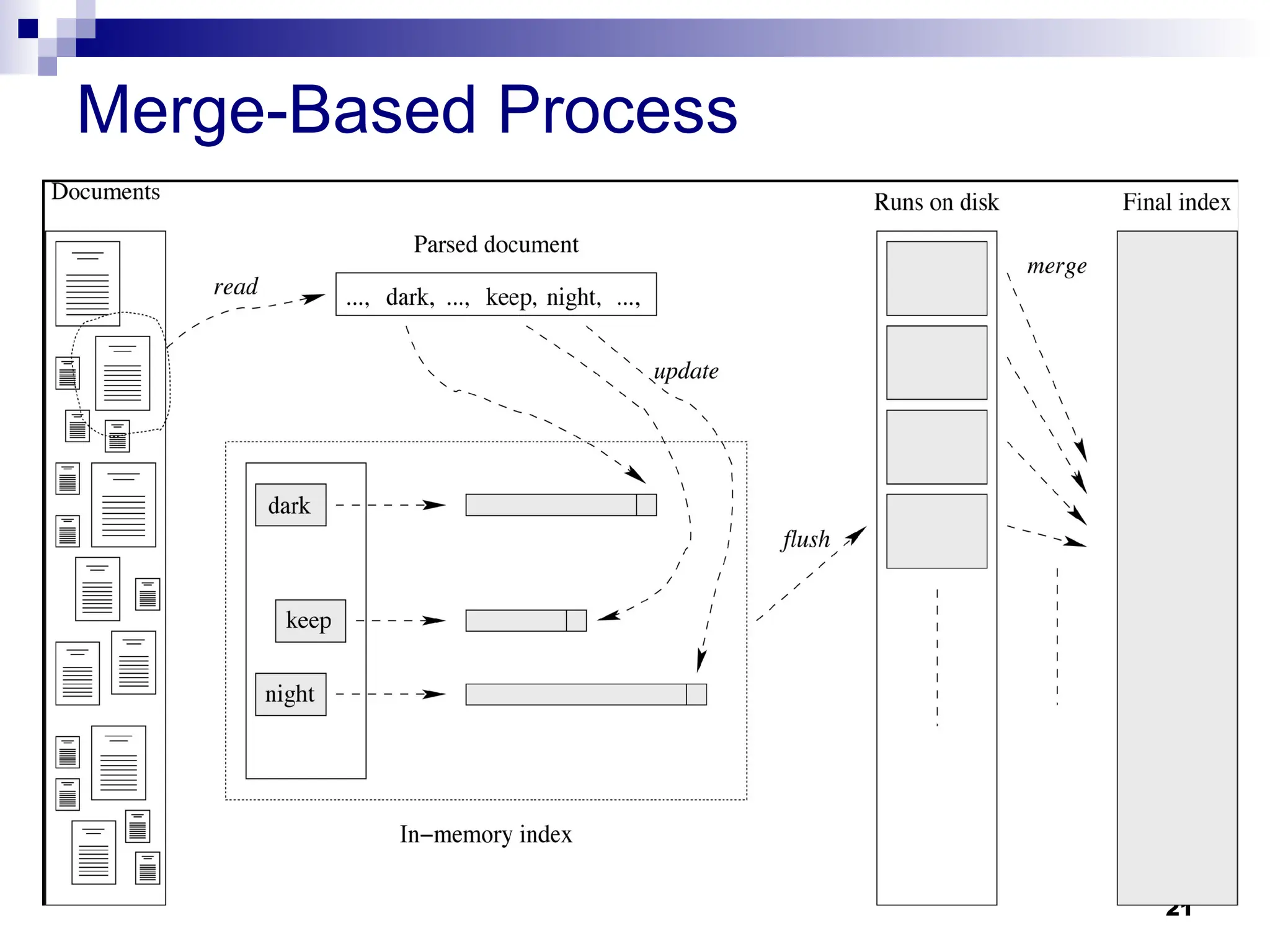 21
Merge-Based Process
 