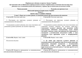 1
Порівняльна таблиця до проекту Закону України
про внесення змін до Цивільного процесуального кодексу України щодо уточне...