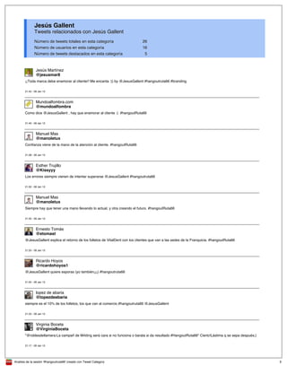 Analisis de la sesión '#hangoutruta66' creado con Tweet Category 9
Jesús Gallent
Tweets relacionados con Jesús Gallent
Número de tweets totales en esta categoría 26
Número de usuarios en esta categoría 16
Número de tweets destacados en esta categoría 5
@jesusmar8
Jesús Martínez
¡¡Toda marca debe enamorar al cliente!! Me encanta :)) by @JesusGallent #hangoutruta66 #branding
21:42 - 09 Jan 13
@mundoalfombra
Mundoalfombra.com
Como dice @JesusGallent , hay que enamorar al cliente :) #hangoutRuta66
21:40 - 09 Jan 13
@manoletux
Manuel Mas
Confianza viene de la mano de la atención al cliente. #hangoutRuta66
21:38 - 09 Jan 13
@Kissyyy
Esther Trujillo
Los errores siempre vienen de intentar superarse @JesusGallent #hangoutruta66
21:32 - 09 Jan 13
@manoletux
Manuel Mas
Siempre hay que tener una mano llevando lo actual, y otra creando el futuro. #hangoutRuta66
21:32 - 09 Jan 13
@etomast
Ernesto Tomás
@JesusGallent explica el retorno de los folletos de VitalDent con los clientes que van a las sedes de la Franquicia. #hangoutRuta66
21:25 - 09 Jan 13
@ricardohoyos1
Ricardo Hoyos
@JesusGallent quiere esporas (yo también¡¡¡) #hangoutruta66
21:22 - 09 Jan 13
@lopezdeabaria
lopez de abaria
siempre es el 10% de los folletos, los que van al comercio #hangoutruta66 @JesusGallent
21:22 - 09 Jan 13
@VirginiaBoceta
Virginia Boceta
"@roblesdellamera:La campañ de Mrkting será cara si no funciona o barata si da resultado #HangoutRuta66" Cierto!Lástima q se sepa después;)
21:17 - 09 Jan 13
 