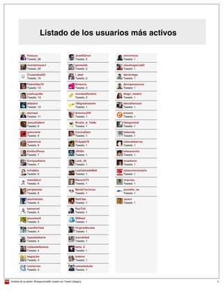 Analisis de la sesión '#hangoutruta66' creado con Tweet Category 2
Listado de los usuarios más activos
Kissyyy
Tweets: 26
ricardohoyos1
Tweets: 25
Cruzandoal20
Tweets: 15
Pedrofdez76
Tweets: 13
jrsahuquillo
Tweets: 13
delpieor
Tweets: 12
etomast
Tweets: 11
JesusGallent
Tweets: 9
goloviarte
Tweets: 9
josemiruiz
Tweets: 9
EmilioJPerez
Tweets: 7
EnriqueAlario
Tweets: 7
echaleku
Tweets: 6
manoletux
Tweets: 6
periplaneto
Tweets: 6
alexhidrobo
Tweets: 5
bemarnet
Tweets: 5
jesusmar8
Tweets: 5
JuanRaVidal
Tweets: 4
lopezdeabaria
Tweets: 4
roblesdellamera
Tweets: 4
begojulia
Tweets: 3
ivantorren
Tweets: 3
JoseSGiron
Tweets: 2
gomezbb
Tweets: 2
i_abel
Tweets: 2
lliriaocio
Tweets: 2
mundoalfombra
Tweets: 2
180gradossmm
Tweets: 1
AntonioJHF
Tweets: 1
Brujita_d_Telde
Tweets: 1
CocinaDani
Tweets: 1
DrApple76
Tweets: 1
JWillin
Tweets: 1
Lord_JK
Tweets: 1
LosGatosdeMatt
Tweets: 1
Mancini73
Tweets: 1
MarkeTecnicos
Tweets: 1
NatFdez
Tweets: 1
RocToll
Tweets: 1
SMfeed
Tweets: 1
VirginiaBoceta
Tweets: 1
arpcalidad
Tweets: 1
beita_6
Tweets: 1
bolemc
Tweets: 1
carlosboluda
Tweets: 1
cincinnova
Tweets: 1
claudiogarcia82
Tweets: 1
daniortega
Tweets: 1
devopensource
Tweets: 1
diego_mestre
Tweets: 1
elenatheroom
Tweets: 1
encane
Tweets: 1
fdezgontzal
Tweets: 1
fedemdp
Tweets: 1
iuliandebarros
Tweets: 1
lolessancho
Tweets: 1
moadiario
Tweets: 1
nasacomunicacio
Tweets: 1
rmarnau
Tweets: 1
social4u_es
Tweets: 1
vacevi
Tweets: 1
 