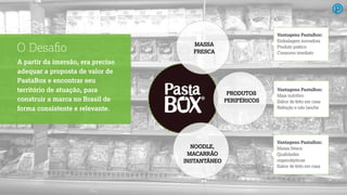 A partir da imersão, era preciso
adequar a proposta de valor de
PastaBox e encontrar seu
território de atuação, para
construir a marca no Brasil de
forma consistente e relevante.
O Desaﬁo MASSA  
FRESCA
NOODLE, 
MACARRÃO
INSTANTÂNEO
Vantagens PastaBox:
Mais nutritivo 
Sabor de feito em casa 
Refeição e não lanche
Vantagens PastaBox:
Massa fresca 
Qualidades
organolépticas
Sabor de feito em casa 
Vantagens PastaBox: 
Embalagem inovadora 
Produto prático 
Consumo imediato
PRODUTOS
PERIFÉRICOS
 