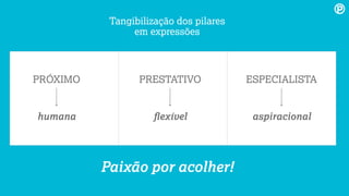 Tangibilização dos pilares
em expressões
Paixão por acolher!
PRÓXIMO
humana
PRESTATIVO
ﬂexível
ESPECIALISTA
aspiracional
 