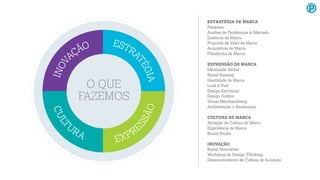O QUE
FAZEMOS
ESTRA
TÉGIA
EXPRE
SSÃO
INOV
AÇÃOCULT
U
RA
ESTRATÉGIA DE MARCA
Pesquisa
Análise de Tendências & Mercado
Essência de Marca
Proposta de Valor de Marca
Arquitetura de Marca
Plataforma de Marca
EXPRESSÃO DE MARCA
Identidade Verbal
Brand Naming
Identidade de Marca
Look & Feel
Design Estrutural
Design Gráﬁco
Visual Merchandising
Ambientação e Sinalização
CULTURA DE MARCA
Ativação de Cultura de Marca
Experiência de Marca
Brand Studio
INOVAÇÃO
Brand Innovation
Workshop de Design Thinking 
Desenvolvimento de Cultura de Inovação
 
