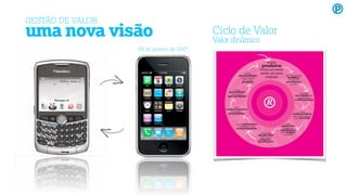 GESTÃO DE VALOR
uma nova visão Ciclo de Valor
Valor dinâmico
09 de janeiro de 2007
 