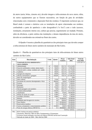 do aterro (areia, britas, cimento etc), deverão integrar a infra-estrutura do novo aterro, além,
de outros equipamentos que se fizerem necessários, em função do grau de atividades
relacionadas com o tratamento e deposição final dos resíduos. É importante esclarecer que, no
Brasil ainda é comum o desleixo com as instalações de apoio relacionadas aos resíduos,
confundindo a parte de aparência e odor desagradável (“o lixo”) com o todo (acessos,
instalações, arruamento interno etc), cultura que precisa, urgentemente ser mudada. Portanto,
além da eficiência, a parte estética das instalações e demais dependências da área do aterro,
deverão ser considerados nas estimativas finais dos custos.
O Quadro 4 mostra a planilha de quantitativos dos principais itens que deverão compor
a infra-estrutura do futuro aterro sanitário do município de São Carlos.
Quadro 4 – Planilha de quantitativos dos principais itens da infra-estrutura do futuro aterro
sanitário de São Carlos.
Item Discriminação Unid. Quant.
Preço
Unitário
Sub-Total
(R$)
Total do
Item (R$)
I
Construção da área administrativa –
Aterro sanitário
2.252.267,12
01 Administração m2
150,00 822,76 123.414,00
02 Área de recebimento e armaz. pneus inserv. m2
30,00 526,76 15.802,80
03 Área de receb. e armaz. resíduos serv. saúde m2
50,00 822,76 41.138,00
04 Auditório m2
40,00 822,76 32.910,40
05 Garagem de máquinas m2
60,00 526,76 31.605,60
06 Oficina, borracharia e garagem m2
450,00 526,76 237.042,00
6.1 Pátio de compostagem m2
0,00
6.2 Pátio coberto m2
75,00 526,76 39.507,00
07 Pavimento de concreto desempenado e=8cm m2
900,00 30,00 27.000,00
08 Portaria m2
9,00 822,76 7.404,84
09 Quiosque m2
9,00 526,76 4.740,84
10 Refeitório m2
32,00 822,76 26.328,32
11 Sala de pesagem com sanitário m2
7,00 822,76 5.759,32
12 Vestiário/almoxarifado m2
150,00 822,76 123.414,00
13 Alambrados m 2.000 45,00 90.000,00
14 Mudas de sansão do campo un 6.000 0,20 1.200,00
15 Eucalipto citriodora un 4.000 0,30 1.200,00
16 Balança un 01 70.000,00 70.000,00
17 Instalação para lavagem de veículos m2
60 500,00 30.000,00
18 Poço freático un 01 20.000,00 20.000,00
19 Reservatório metálico un 01 45.000,00 45.000,00
20 Acesso, arruamento e estacionamento (asfalto) m2
16.000 60,00 960.000,00
21 Posto de energia elétrica (300 KVA) un 01 200.000,00 200.000,00
TOTAL GERAL 2.252.267,12
Obs. B.D.I. Incluso nos preços unitários
Orçamento: Materiais, Mão de Obra, Equipamentos e Ferramentas
Os preços foram estimados com base nos índices PINI/M2 da Revista Construção
Mercado de Junho de 2008 – Mês Abril de 2008
8
 