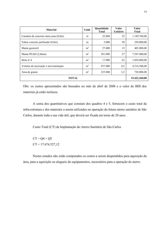 Material Unid.
Quantidade
Total
Valor
Unitário
Valor
Total
Canaleta de concreto meia cana (0,8m) m 22.880 52 1.189.760,00
Tubos concreto perfurado (0,8m) m 5.000 50 250.000,00
Manta geotextil m2
27.000 15 405.000,00
Manta PEAD (2,0mm) m2
281.000 27 7.587.000,00
Brita no
4 m3
17.000 62 1.054.000,00
Volume de escavação e movimentação m3
937.000 4,5 4.216.500,00
Área de grama m2
225.000 3,2 720.000,00
TOTAL 15.422.260,00
Obs: os custos apresentados são baseados no mês de abril de 2008 e o valor do BDI dos
materiais já estão inclusos.
A soma dos quantitativos que constam dos quadros 4 e 5, fornecem o custo total da
infra-estrutura e dos materiais a serem utilizados na operação do futuro aterro sanitário de São
Carlos, durante toda a sua vida útil, que deverá ser fixada em torno de 20 anos.
Custo Total (CT) da Implantação do Aterro Sanitário de São Carlos
CT = Q4 + Q5
CT = 17.674.527,12
Nestes estudos não estão computados os custos a serem despendidos para aquisição da
área, para a aquisição ou alugueis de equipamentos, necessários para a operação do aterro.
14
 