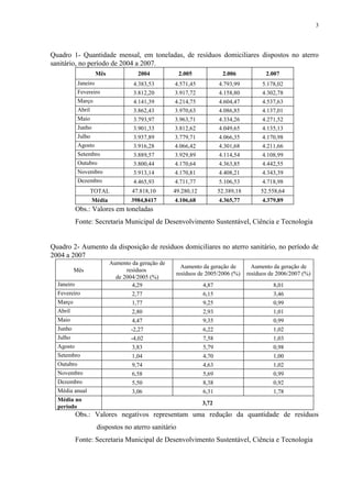 Quadro 1- Quantidade mensal, em toneladas, de resíduos domiciliares dispostos no aterro
sanitário, no período de 2004 a 2007.
Mês 2004 2.005 2.006 2.007
Janeiro 4.383,53 4.571,45 4.793,99 5.178,02
Fevereiro 3.812,20 3.917,72 4.158,80 4.302,78
Março 4.141,39 4.214,75 4.604,47 4.537,63
Abril 3.862,43 3.970,63 4.086,85 4.137,01
Maio 3.793,97 3.963,71 4.334,26 4.271,52
Junho 3.901,33 3.812,62 4.049,65 4.135,13
Julho 3.937,89 3.779,71 4.066,35 4.170,98
Agosto 3.916,28 4.066,42 4.301,68 4.211,66
Setembro 3.889,57 3.929,89 4.114,54 4.108,99
Outubro 3.800,44 4.170,64 4.363,85 4.442,55
Novembro 3.913,14 4.170,81 4.408,21 4.343,39
Dezembro 4.465,93 4.711,77 5.106,53 4.718,98
TOTAL 47.818,10 49.280,12 52.389,18 52.558,64
Média 3984,8417 4.106,68 4.365,77 4.379,89
Obs.: Valores em toneladas
Fonte: Secretaria Municipal de Desenvolvimento Sustentável, Ciência e Tecnologia
Quadro 2- Aumento da disposição de resíduos domiciliares no aterro sanitário, no período de
2004 a 2007
Mês
Aumento da geração de
resíduos
de 2004/2005 (%)
Aumento da geração de
resíduos de 2005/2006 (%)
Aumento da geração de
resíduos de 2006/2007 (%)
Janeiro 4,29 4,87 8,01
Fevereiro 2,77 6,15 3,46
Março 1,77 9,25 0,99
Abril 2,80 2,93 1,01
Maio 4,47 9,35 0,99
Junho -2,27 6,22 1,02
Julho -4,02 7,58 1,03
Agosto 3,83 5,79 0,98
Setembro 1,04 4,70 1,00
Outubro 9,74 4,63 1,02
Novembro 6,58 5,69 0,99
Dezembro 5,50 8,38 0,92
Média anual 3,06 6,31 1,78
Média no
período
3,72
Obs.: Valores negativos representam uma redução da quantidade de resíduos
dispostos no aterro sanitário
Fonte: Secretaria Municipal de Desenvolvimento Sustentável, Ciência e Tecnologia
3
 