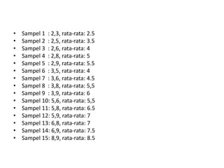 • Sampel 1 : 2,3, rata-rata: 2.5
• Sampel 2 : 2,5, rata-rata: 3.5
• Sampel 3 : 2,6, rata-rata: 4
• Sampel 4 : 2,8, rata-rata: 5
• Sampel 5 : 2,9, rata-rata: 5.5
• Sampel 6 : 3,5, rata-rata: 4
• Sampel 7 : 3,6, rata-rata: 4.5
• Sampel 8 : 3,8, rata-rata: 5,5
• Sampel 9 : 3,9, rata-rata: 6
• Sampel 10: 5,6, rata-rata: 5,5
• Sampel 11: 5,8, rata-rata: 6.5
• Sampel 12: 5,9, rata-rata: 7
• Sampel 13: 6,8, rata-rata: 7
• Sampel 14: 6,9, rata-rata: 7.5
• Sampel 15: 8,9, rata-rata: 8.5
 