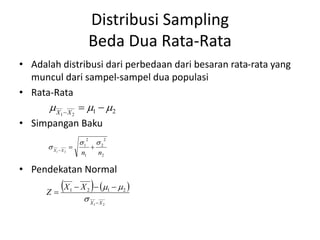Distribusi Sampling
Beda Dua Rata-Rata
• Adalah distribusi dari perbedaan dari besaran rata-rata yang
muncul dari sampel-sampel dua populasi
• Rata-Rata
• Simpangan Baku
• Pendekatan Normal
2
1
2
1


 

X
X
2
2
2
1
2
1
2
1
n
n
X
X


 


   
2
1
2
1
2
1
X
X
X
X
Z








 