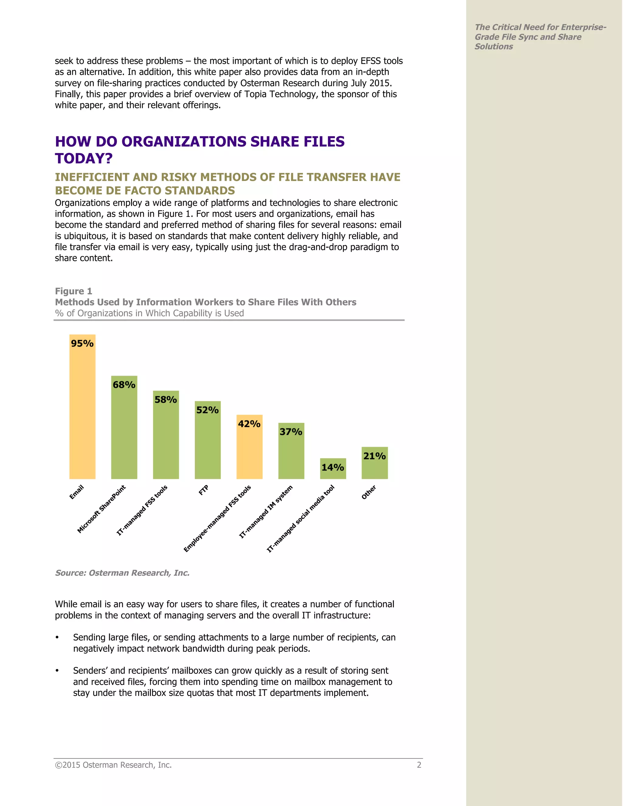 ©2015 Osterman Research, Inc. 2
The Critical Need for Enterprise-
Grade File Sync and Share
Solutions
seek to address these problems – the most important of which is to deploy EFSS tools
as an alternative. In addition, this white paper also provides data from an in-depth
survey on file-sharing practices conducted by Osterman Research during July 2015.
Finally, this paper provides a brief overview of Topia Technology, the sponsor of this
white paper, and their relevant offerings.
HOW DO ORGANIZATIONS SHARE FILES
TODAY?
INEFFICIENT AND RISKY METHODS OF FILE TRANSFER HAVE
BECOME DE FACTO STANDARDS
Organizations employ a wide range of platforms and technologies to share electronic
information, as shown in Figure 1. For most users and organizations, email has
become the standard and preferred method of sharing files for several reasons: email
is ubiquitous, it is based on standards that make content delivery highly reliable, and
file transfer via email is very easy, typically using just the drag-and-drop paradigm to
share content.
Figure 1
Methods Used by Information Workers to Share Files With Others
% of Organizations in Which Capability is Used
Source: Osterman Research, Inc.
While email is an easy way for users to share files, it creates a number of functional
problems in the context of managing servers and the overall IT infrastructure:
• Sending large files, or sending attachments to a large number of recipients, can
negatively impact network bandwidth during peak periods.
• Senders’ and recipients’ mailboxes can grow quickly as a result of storing sent
and received files, forcing them into spending time on mailbox management to
stay under the mailbox size quotas that most IT departments implement.
 