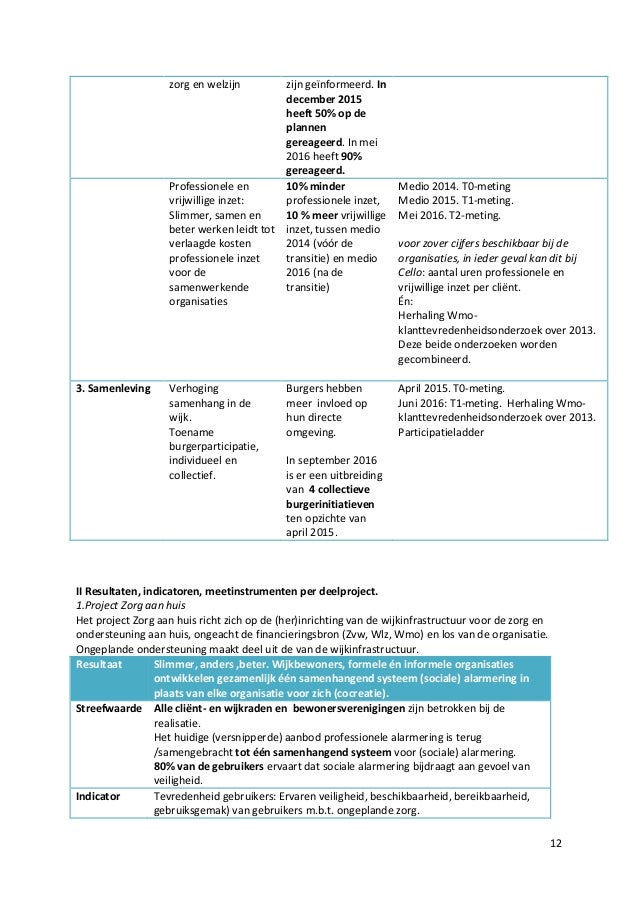 Plan Van Aanpak Voorbeeld Zorg En Welzijn | hetmakershuis