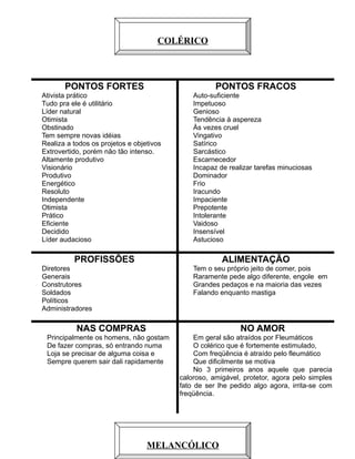 COLÉRICO

PONTOS FORTES

PONTOS FRACOS

Ativista prático
Tudo pra ele é utilitário
Líder natural
Otimista
Obstinado
Tem sempre novas idéias
Realiza a todos os projetos e objetivos
Extrovertido, porém não tão intenso.
Altamente produtivo
Visionário
Produtivo
Energético
Resoluto
Independente
Otimista
Prático
Eficiente
Decidido
Líder audacioso

Auto-suficiente
Impetuoso
Genioso
Tendência à aspereza
Às vezes cruel
Vingativo
Satírico
Sarcástico
Escarnecedor
Incapaz de realizar tarefas minuciosas
Dominador
Frio
Iracundo
Impaciente
Prepotente
Intolerante
Vaidoso
Insensível
Astucioso

PROFISSÕES

ALIMENTAÇÃO

Diretores
Generais
Construtores
Soldados
Políticos
Administradores

Tem o seu próprio jeito de comer, pois
Raramente pede algo diferente, engole em
Grandes pedaços e na maioria das vezes
Falando enquanto mastiga

NAS COMPRAS

NO AMOR

Principalmente os homens, não gostam
De fazer compras, só entrando numa
Loja se precisar de alguma coisa e
Sempre querem sair dali rapidamente

Em geral são atraídos por Fleumáticos
O colérico que é fortemente estimulado,
Com freqüência é atraído pelo fleumático
Que dificilmente se motiva
No 3 primeiros anos aquele que parecia
caloroso, amigável, protetor, agora pelo simples
fato de ser lhe pedido algo agora, irrita-se com
freqüência.

6

MELANCÓLICO

 