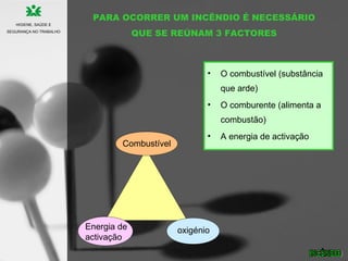 PARA OCORRER UM INCÊNDIO É NECESSÁRIO
QUE SE REÚNAM 3 FACTORES
• O combustível (substância
que arde)
• O comburente (alimenta a
combustão)
• A energia de activação
Combustível
Energia de
activação
oxigénio
HIGIENE, SAÚDE E
SEGURANÇA NO TRABALHO
 