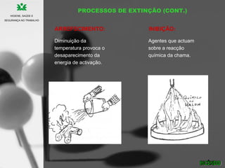 Diminuição da
temperatura provoca o
desaparecimento da
energia de activação.
Agentes que actuam
sobre a reacção
química da chama.
HIGIENE, SAÚDE E
SEGURANÇA NO TRABALHO
PROCESSOS DE EXTINÇÃO (CONT.)
ARREFECIMENTO: INIBIÇÃO:
 