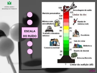 ESCALA
DO RUÍDO
HIGIENE, SAÚDE E
SEGURANÇA NO TRABALHO
 