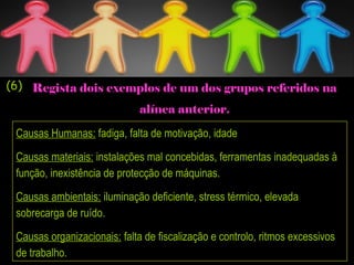 Causas Humanas: fadiga, falta de motivação, idade
Causas materiais: instalações mal concebidas, ferramentas inadequadas à
função, inexistência de protecção de máquinas.
Causas ambientais: iluminação deficiente, stress térmico, elevada
sobrecarga de ruído.
Causas organizacionais: falta de fiscalização e controlo, ritmos excessivos
de trabalho.
Regista dois exemplos de um dos grupos referidos na
alínea anterior.
(6)
 