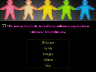 Sinistrado
Família
Colegas
Empresa
País
“De um acidente de trabalho resultam sempre cinco
vítimas.” Identifica-as.
(7)
 