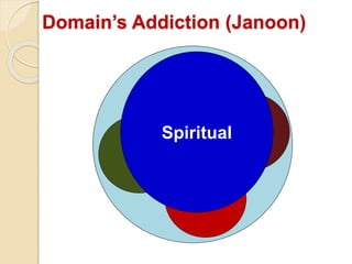 Spiritual
Domain’s Addiction (Janoon)
 