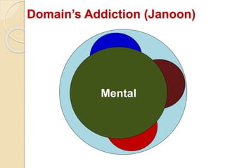 Mental
Domain’s Addiction (Janoon)
 