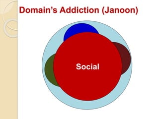 Social
Domain’s Addiction (Janoon)
 