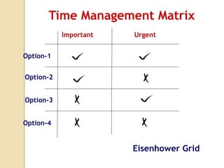 Important Urgent
Time Management Matrix
Eisenhower Grid
Option-1
Option-2
Option-3
Option-4
 