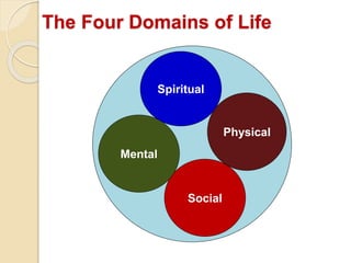 The Four Domains of Life
Spiritual
Physical
Social
Mental
 