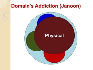 Domain’s Addiction (Janoon)
Physical
 