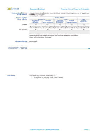 Βιογραφικό Σημείωμα Αντικαταστήστε με Όνομα(τα) Επώνυμο(α)
© Ευρωπαϊκή Ένωση, 2002-2015 | europass.cedefop.europa.eu Σελίδα 4 / 4
Μητρική γλώσσα Ελληνική
Λοιπές γλώσσες ΚΑΤΑΝΟΗΣΗ ΟΜΙΛΙΑ ΓΡΑΦΗ
Προφορική Γραπτή (ανάγνωση) Επικοινωνία Προφορική έκφραση
ΑΓΓΛΙΚΑ C2 C2 C2 C2 C2
ΓΕΡΜΑΝΙΚΑ B2 B2 B2 B2 B2
.
Επικοινωνιακές δεξιότητες ▪ καλές επικοινωνιακές δεξιότητες που αποκτήθηκαν μέσα από την εμπειρία μου και την εργασία μου
σε διαφορες επιχειρήσεις
Ψηφιακή δεξιότητα ΑΥΤΟΑΞΙΟΛΟΓΗΣΗ
Επεξεργασία
δεδομένων
Επικοινωνία Δημιουργία
Περιεχομένου
Ασφάλεια Επίλυση
προβλημάτων
Έμπειρος χρήστης Έμπειρος χρήστης Έμπειρος χρήστης Έμπειρος χρήστης Έμπειρος χρήστης
▪ καλός χειρισμός του Office (επεξεργασία κειμένου, λογιστικά φύλλα, παρουσιάσεις)
▪ καλή γνώση λογισμικού διατροφής
Δίπλωμα οδήγησης Κατηγορία Β
ΠΡΟΣΘΕΤΕΣ ΠΛΗΡΟΦΟΡΙΕΣ
Παρουσιάσεις Στο συνέδριο της Πορταριάς ,Σπτέμβριος 2013
• Επιδράσεις της βιατμίνης D στη ζωή των νηπίων
.
 