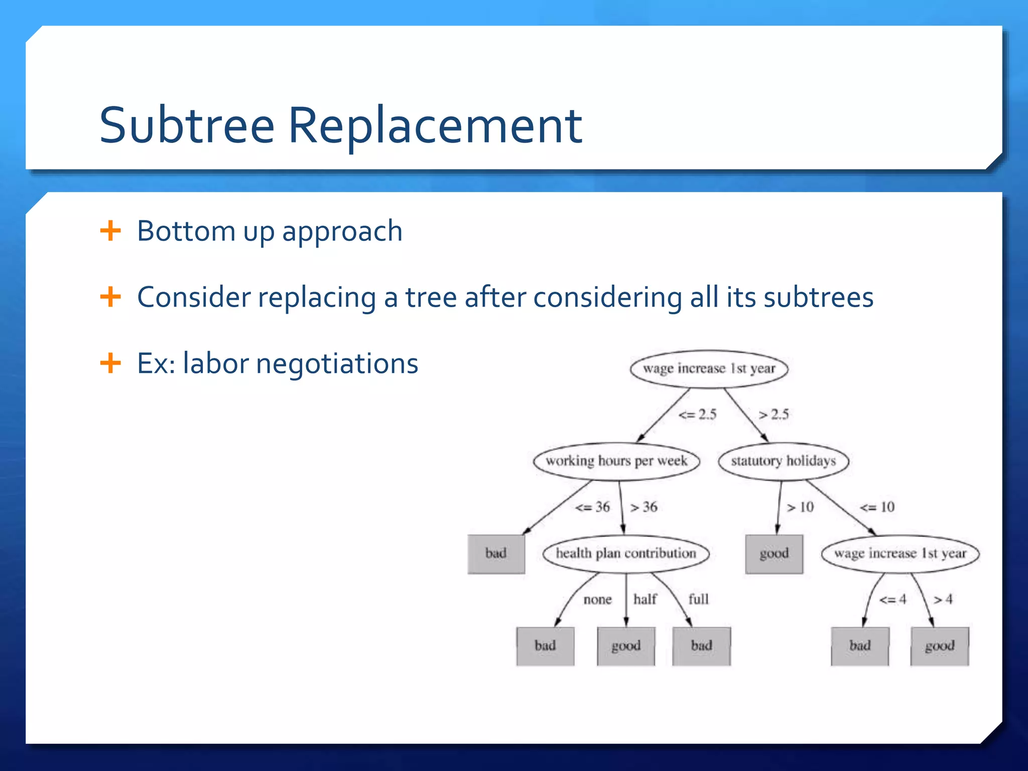 Subtree Replacement
 Bottom up approach
 Consider replacing a tree after considering all its subtrees
 Ex: labor negotiations
 