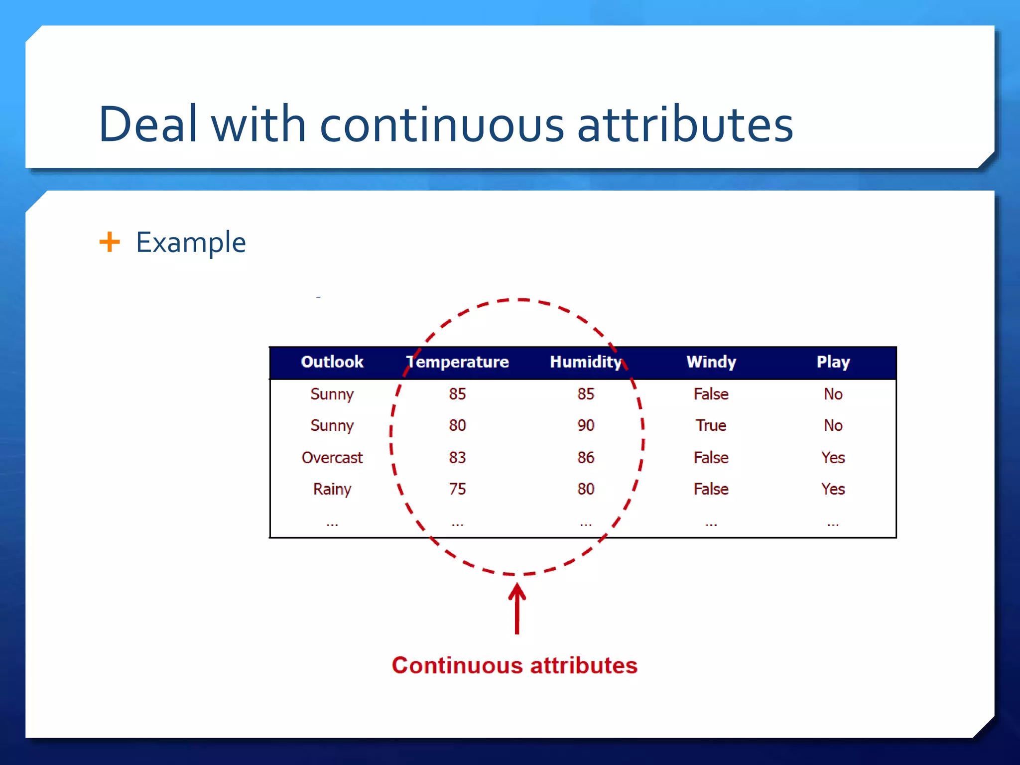 Deal with continuous attributes
 Example
 