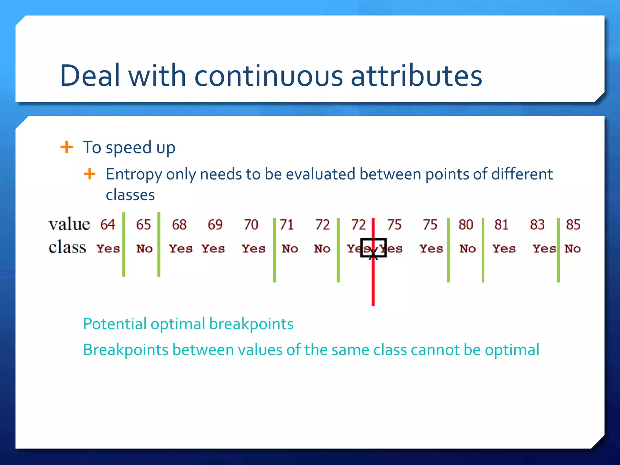Deal with continuous attributes
 To speed up
 Entropy only needs to be evaluated between points of different
classes
Potential optimal breakpoints
Breakpoints between values of the same class cannot be optimal
 