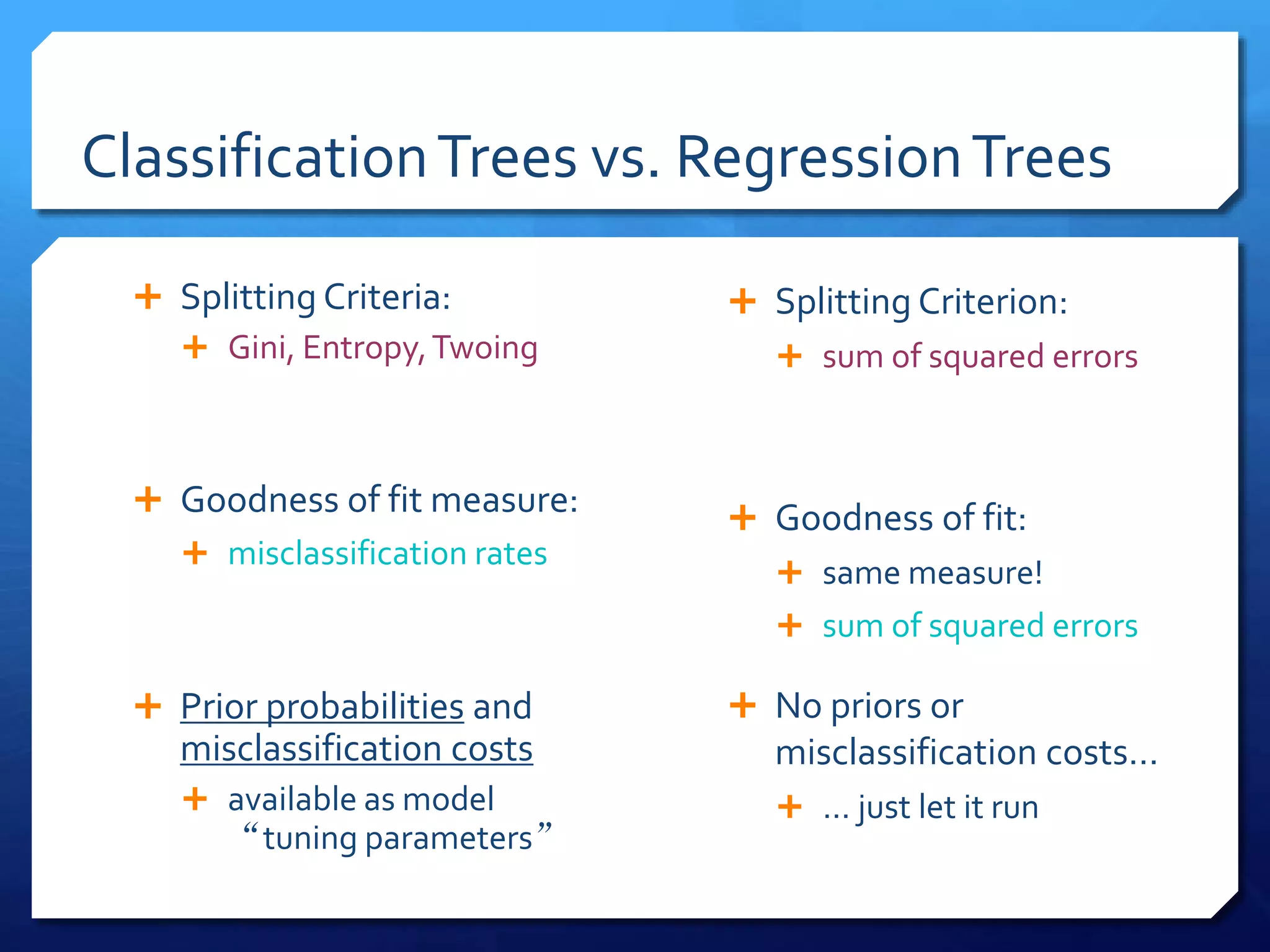 ClassificationTrees vs. RegressionTrees
 Splitting Criteria:
 Gini, Entropy,Twoing
 Goodness of fit measure:
 misclassification rates
 Prior probabilities and
misclassification costs
 available as model
“tuning parameters”
 Splitting Criterion:
 sum of squared errors
 Goodness of fit:
 same measure!
 sum of squared errors
 No priors or
misclassification costs…
 … just let it run
 