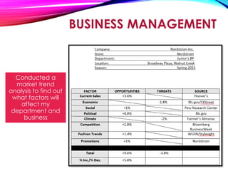 BUSINESS MANAGEMENT
Conducted a
market trend
analysis to find out
what factors will
affect my
department and
business
 