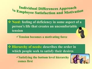  Need: feeling of deficiency in some aspect of a
person’s life that creates an uncomfortable
tension
 Hierarchy of needs: describes the order in
which people seek to satisfy their desires
Tension becomes a motivating force
Satisfying the bottom level hierarchy
comes first
 