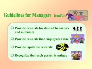  Provide rewards for desired behaviors
and outcomes
 Provide rewards that employees value
 Provide equitable rewards
 Recognize that each person is unique
 