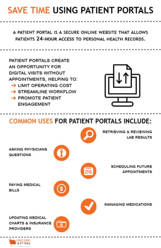 How Using Patient Portals Saves Your Practice Time
