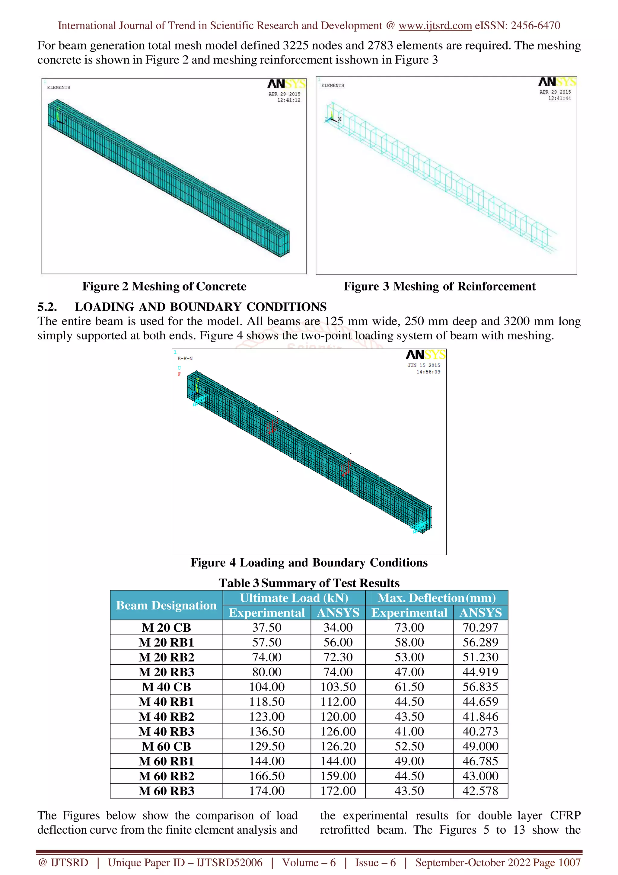 International Journal of Trend in Scientific Research and Development @ www.ijtsrd.com eISSN: 2456-6470
@ IJTSRD | Unique Paper ID – IJTSRD52006 | Volume – 6 | Issue – 6 | September-October 2022 Page 1007
For beam generation total mesh model defined 3225 nodes and 2783 elements are required. The meshing
concrete is shown in Figure 2 and meshing reinforcement isshown in Figure 3
Figure 2 Meshing of Concrete Figure 3 Meshing of Reinforcement
5.2. LOADING AND BOUNDARY CONDITIONS
The entire beam is used for the model. All beams are 125 mm wide, 250 mm deep and 3200 mm long
simply supported at both ends. Figure 4 shows the two-point loading system of beam with meshing.
Figure 4 Loading and Boundary Conditions
Table 3 Summary of Test Results
Beam Designation
Ultimate Load (kN) Max. Deflection(mm)
Experimental ANSYS Experimental ANSYS
M 20 CB 37.50 34.00 73.00 70.297
M 20 RB1 57.50 56.00 58.00 56.289
M 20 RB2 74.00 72.30 53.00 51.230
M 20 RB3 80.00 74.00 47.00 44.919
M 40 CB 104.00 103.50 61.50 56.835
M 40 RB1 118.50 112.00 44.50 44.659
M 40 RB2 123.00 120.00 43.50 41.846
M 40 RB3 136.50 126.00 41.00 40.273
M 60 CB 129.50 126.20 52.50 49.000
M 60 RB1 144.00 144.00 49.00 46.785
M 60 RB2 166.50 159.00 44.50 43.000
M 60 RB3 174.00 172.00 43.50 42.578
The Figures below show the comparison of load
deflection curve from the finite element analysis and
the experimental results for double layer CFRP
retrofitted beam. The Figures 5 to 13 show the
 