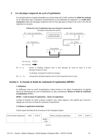 2.      Les décalages temporels du cycle d’exploitation
              Les transformations évoquées demandent un certain temps dû à l’effet combiné des délais de stockage
              (et de fabrication dans l’entreprise transformatrice) et des habitudes de règlement. Le crédit inter-
              entreprises induit des décalages temporels entre les flux physiques d’achat ou de vente et les flux de
              règlement en monnaie.

                                Schéma du cycle d’exploitation dans une entreprise commerciale
                                              (Inventaire intermittent des stocks)
                             607 Achats de marchandises                                       707 Ventes de marchandises
                                                                    STOCKAGE DES
                         t0                                         MARCHANDISES                                          t1


                                 401 Fournisseurs                                                       411 Clients



                                                                      Disponibilités

                                                              t'1                      t'0




                       Flux physique

                       Flux monétaire

              D1 = t1 – t0          mesure le décalage temporel entre le flux physique de sortie de stock et le flux
                                    physique d’entrée en stock.
                                    Ce décalage correspond à la durée du stockage.
              D2 = t’1 – t’0        correspond au décalage temporel entre les flux de paiement émis et reçus.


   Section 3. Le besoin en fonds de roulement d’exploitation (BFRE)
              1. Définition
              La différence entre les actifs d’exploitation (valeurs brutes) et les dettes d’exploitation est appelée
              besoin de financement du cycle d’exploitation ou, plus couramment, Besoin en fonds de roulement
              d’exploitation (BFRE).
              BFRE = Actif circulant d’exploitation – Dettes d’exploitation
              Lorsque la formule de calcul ci-dessus conduit à une valeur négative, cela signifie que l’activité a
              dégagé une ressource en fonds de roulement d’exploitaiton.

              2. Schéma et application numérique

              Calcul à partir du bilan de fin d’exercice N de l’entreprise Sauter.

Actif circulant exploitation      6 928     33,20 %                   Dettes circulantes exploitation             3 478        16,68 %

                                                          BFRE =
                                                           3 450

                                                            16,55 %



UE 119 – Auteurs : Didier Chadourne, Alfred Spenher, Guillaume Blin – INTEC-CNAM                                                   10
 