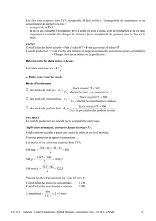 Les flux sont exprimés hors TVA récupérable. Il faut veiller à l’homogénéité du numérateur et du
           dénominateur du rapport à la fois :
           – au regard de la TVA,
           – et en ce qui concerne l’évaluation : prix d’achat ou coût d’achat, coût de production avec ou sans
              imputation rationnelle des charges de structure (voir comptabilité de gestion) pour le flux et le
              stock.

           RAPPEL
           Coût d’achat des biens achetés = Prix d’achat HT + Frais accessoires d’achat HT
           Coût de production = Coût d’achat des matières et approvisionnements consommés pour la production
                                 + Charges directes et indirectes de production

           Relation entre les deux ratios ci-dessus
                                            1
           Les ratios sont inverses : d =
                                            r

           c. Ratios concernant les stocks

           Durée d’écoulement
                                                        Stock moyen HT × 360
              des stocks de mati¸ res d1 =
                                                Co˛ t d'achat des mati¸ res consommˇ es
                                                              Stock moyen HT × 360
              des stocks de marchandises d 2 =
                                                      Co˛ t d'achat des marchandises vendues
                                                            Stock moyen HT × 360
              des stocks de produits finis d 3 =
                                                    Co˛ t de production des produits vendus

           REMARQUE
           Le coût de production est calculé par la comptabilité analytique.

           Application numérique, entreprise Sauter (exercice N) :
           Stocks moyens calculés à partir des stocks de début et de fin d’exercice.
           Matières premières et approvisionnements :
           Les stocks et les coûts sont exprimés hors TVA.
                       782 + 801+ 45 + 44
           SM mat. =                      = 836
                               2
                     1 687 + 1 986
           SM pf =                 = 1836,5
                           2
                         333 + 312
           SM march. =             = 322,5
                            2

           Valeurs des flux d’écoulement (cf. série 05, titre V)
           Coût d’achat des matières consommées              3 231
           Coût d’achat des marchandises vendues             2 081
                              836
           d1 (matières) =         × 12 ≈ 3 mois
                             3 231




UE 119 – Auteurs : Didier Chadourne, Alfred Spenher, Guillaume Blin – INTEC-CNAM                           12
 