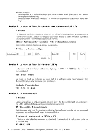 Ainsi par exemple :
             - un allongement de la durée de stockage -quels qu’en soient les motifs, judicieux ou non- entraîne
                une augmentation du besoin ;
             - un accroissement du niveau d’activité de x % entraîne une augmentation du besoin du même ordre
                de grandeur.


   Section 4. Le besoin en fonds de roulement hors exploitation (BFRHE)
             1. Définition

             Les opérations acycliques comme les achats ou les cessions d’immobilisations, la constatation de
             l’impôt sur les sociétés… ont une incidence sur les créances diverses et sur les dettes hors exploitation
             lorsque le règlement n’intervient pas au cours de l’exercice.
             BFRHE = Actif circulant hors exploitation – Dettes circulantes hors exploitation
             Dans certains situations l’entreprise constate une ressource.

             2. Schéma et application numérique

Actif circulant HE             180        0,86 %                    Dettes HE                       762       3,65 %

                                                   BFRHE = 582



   Section 5. Le besoin en fonds de roulement (BFR)
             Le besoin en fonds de roulement est la somme algébrique du BFRE et du BFRHE (ou des ressources
             correspondantes).

             BFR = BFRE + BFRHE

             Ce besoin en fonds de roulement est aussi égal à la différence entre l’actif circulant (hors
             disponibilités) et les dettes circulantes (non monétaires).

             Application à l’entreprise Sauter
             BFR = 3 450 – 582 = 2 868


   Section 6. La trésorerie nette
             1. Définition

             La trésorerie nette est la différence entre la trésorerie active (les disponibilités) et la trésorerie passive
             (les soldes créditeurs de banques et les concours bancaires courants).
             TN = Disponibilités – Dettes de trésorerie
             Cette trésorerie nette peut être positive ou négative. Ponctuellement ce solde n’a pas une grande
             importance, son évolution dans le temps est plus significative.

             2. La trésorerie : ajustement entre le FRNG et le BFR
             L’ajustement entre le Fonds de roulement net global et le Besoin en fonds de roulement est réalisé par
             la trésorerie nette.
             TN = FRNG – BFR

UE 119 – Auteurs : Didier Chadourne, Alfred Spenher, Guillaume Blin – INTEC-CNAM                                       14
 