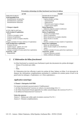 Présentation schématique du bilan fonctionnel sous forme de tableau
                          ACTIF                                                         PASSIF
EMPLOIS STABLES                                             RESSOURCES STABLES
Actif immobilisé brut                                       Ressources propres
 Immobilisations incorporelles                               Capitaux propres au bilan
 Immobilisations corporelles                                 + Amortissements
 Immobilisations financières                                 + Dépréciations
                                                             + Provisions pour risques et charges
                                                             – Capital souscrit appelé
+ Charges à répartir                                        Dettes financières
                                                             Solde des emprunts restant à rembourser
ACTIF CIRCULANT brut                                        DETTES CIRCULANTES
Actif circulant d’exploitation                              Dettes d’exploitation
 Stocks                                                      Avances et acomptes reçus
 Avances et acomptes versés                                  Dettes d’exploitation
 Créances d’exploitation                                     Dettes fournisseurs et comptes rattachés
 Créances clients et comptes rattachés                       Dettes fiscales et sociales
 Autres                                                      Autres
Charges constatées d’avance relatives à l’exploitation       Produits constatés d’avance relatifs à l’exploitation
Actif circulant hors exploitation                           Dettes hors exploitation
 Créances diverses                                           Dettes sur immobilisations
 Capital souscrit - appelé, non versé                        Dettes fiscales (impôts sur les bénéfices)
 Valeur mobilière de placement                               Autres
 Charges constatées d’avance partie hors exploitation        Produits constatés d’avance partie hors exploitation
Trésorerie - actif                                          Trésorerie - passif
 Disponibilités                                              Concours bancaires courants
                                                             Soldes créditeurs de banques


     2.     L’élaboration du bilan fonctionnel
             Le bilan fonctionnel se construit assez facilement à partir des documents du système développé :
             – balance d’inventaire par soldes
                ou
             – bilan.
             Si l’élaboration doit être effectuée à partir du système de base, balance ou bilan, il est nécessaire de
             disposer des informations complémentaires permettant la ventilation de certains postes d’actif et du
             passif entre les rubriques « Exploitation » et « Hors exploitation ».


             Application numérique
             1. Énoncé : Entreprise SAUTER
             Cet énoncé est destiné successivement à l’établissement :
             1. du bilan fonctionnel de l’exercice en valeurs et en pourcentage (titre 1) ;
             2. des bilans fonctionnels faisant apparaître les soldes caractéristiques des exercices N et N–1 ;
             3. du tableau de financement de l’exercice N.

             Listes des annexes
             Annexe 1 : Balance par soldes après inventaire exercices N et N–1.
             Annexe 2 : Données complémentaires.




UE 119 – Auteurs : Didier Chadourne, Alfred Spenher, Guillaume Blin – INTEC-CNAM                                     3
 