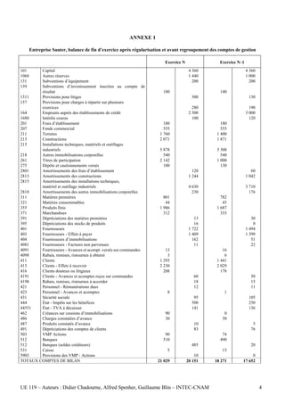 ANNEXE 1

       Entreprise Sauter, balance de fin d’exercice après régularisation et avant regroupement des comptes de gestion

                                                                        Exercice N                 Exercice N–1
101     Capital                                                                       4 360                       4 360
1068    Autres réserves                                                               1 440                       1 000
131     Subventions d’équipement                                                        200                         200
139     Subventions d’investissement inscrites au compte de
        résultat                                                        180                        140
1511    Provisions pour litiges                                                        300                         130
157     Provisions pour charges à répartir sur plusieurs
        exercices                                                                       280                         190
164     Emprunts auprès des établissements de crédit                                  2 500                       3 000
1688    Intérêts courus                                                                 100                         120
201     Frais d’établissement                                           180                         180
207     Fonds commercial                                                555                         555
211     Terrains                                                      1 760                       1 400
213     Constructions                                                 2 071                       1 871
215     Installations techniques, matériels et outillages
        industriels                                                   5 878                       5 308
218     Autres immobilisations corporelles                              540                         540
261     Titres de participation                                       2 142                       1 000
275     Dépôts et cautionnements versés                                 100                         130
2801    Amortissements des frais d’établissement                                        120                          60
2813    Amortissements des constructions                                              1 244                       1 042
2815    Amortissements des installations techniques,
        matériel et outillage industriels                                             4 630                       3 710
2818    Amortissements des autres immobilisations corporelles                           230                         176
311     Matières premières                                              801                         782
321     Matières consommables                                            44                          45
355     Produits finis                                                1 986                       1 687
371     Marchandises                                                    312                         333
391     Dépréciations des matières premières                                             13                          30
395     Dépréciations des stocks de produits                                             16                           0
401     Fournisseurs                                                                  1 722                       1 494
403     Fournisseurs - Effets à payer                                                 1 409                       1 399
404     Fournisseurs d’immobilisations                                                  162                          51
4081    Fournisseurs - Factures non parvenues                                            11                          22
4091    Fournisseurs - Avances et acompt. versés sur commandes           13                          16
4098    Rabais, remises, ristournes à obtenir                             3                           6
411     Clients                                                       1 293                       1 441
413     Clients - Effets à recevoir                                   2 230                       2 029
416     Clients douteux ou litigieux                                    208                         178
4191    Clients - Avances et acomptes reçus sur commandes                               60                          50
4198    Rabais, remises, ristournes à accorder                                          18                          15
421     Personnel - Rémunérations dues                                                  12                          11
425     Personnel - Avances et acomptes                                   8                          1
431     Sécurité sociale                                                                95                         105
444     État - Impôts sur les bénéfices                                                500                         250
44551   État - TVA à décaisser                                                         141                         136
462     Créances sur cessions d’immobilisations                          90                          0
486     Charges constatées d’avance                                      30                         50
487     Produits constatés d’avance                                                     10                           5
491     Dépréciations des comptes de clients                                            83                          76
503     VMP Actions                                                      90                         74
512     Banques                                                         510                        490
512     Banques (soldes créditeurs)                                                    485                          20
531     Caisse                                                            5                         15
5903    Provisions des VMP - Actions                                                     10                        0
TOTAUX COMPTES DE BILAN                                              21 029          20 151      18 271       17 652




UE 119 – Auteurs : Didier Chadourne, Alfred Spenher, Guillaume Blin – INTEC-CNAM                                          4
 