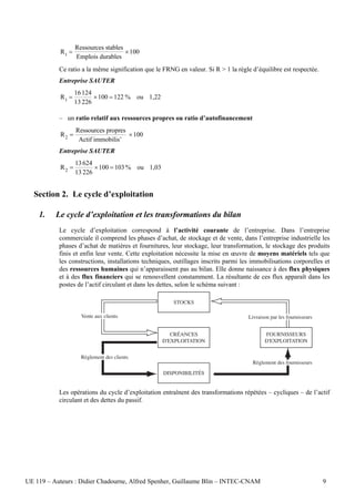 Ressources stables
           R1 =                      × 100
                  Emplois durables
           Ce ratio a la même signification que le FRNG en valeur. Si R > 1 la règle d’équilibre est respectée.
           Entreprise SAUTER
                  16 124
           R1 =          × 100 = 122 % ou 1,22
                  13 226

           – un ratio relatif aux ressources propres ou ratio d’autofinancement
                  Ressources propres
           R2 =                      × 100
                   Actif immobilisˇ
           Entreprise SAUTER
                  13 624
           R2 =          × 100 = 103 % ou 1,03
                  13 226


  Section 2. Le cycle d’exploitation

    1.    Le cycle d’exploitation et les transformations du bilan
           Le cycle d’exploitation correspond à l’activité courante de l’entreprise. Dans l’entreprise
           commerciale il comprend les phases d’achat, de stockage et de vente, dans l’entreprise industrielle les
           phases d’achat de matières et fournitures, leur stockage, leur transformation, le stockage des produits
           finis et enfin leur vente. Cette exploitation nécessite la mise en œuvre de moyens matériels tels que
           les constructions, installations techniques, outillages inscrits parmi les immobilisations corporelles et
           des ressources humaines qui n’apparaissent pas au bilan. Elle donne naissance à des flux physiques
           et à des flux financiers qui se renouvellent constamment. La résultante de ces flux apparaît dans les
           postes de l’actif circulant et dans les dettes, selon le schéma suivant :

                                                       STOCKS

                    Vente aux clients                                               Livraison par les fournisseurs


                                                      CRÉANCES                             FOURNISSEURS
                                                   D'EXPLOITATION                          D'EXPLOITATION


                    Règlement des clients
                                                                                      Règlement des fournisseurs
                                                   DISPONIBILITÉS


           Les opérations du cycle d’exploitation entraînent des transformations répétées – cycliques – de l’actif
           circulant et des dettes du passif.




UE 119 – Auteurs : Didier Chadourne, Alfred Spenher, Guillaume Blin – INTEC-CNAM                                     9
 
