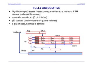 Architettura dei calcolatori a.a. 2007/2008
FULLY ASSOCIATIVE
• Ogni blocco può essere messo ovunque nella cache memoria CAM
content addressable memory
• manca la parte index (0 bit di index)manca la parte index (0 bit di index)
• più costosa (tanti comparatori quante le linee)
• e più efficace, no miss di conflitto
Tag Offset
address
Tag Data
Offset
Data Data Data= Data
Tag DataData Data Data= Data
g DataData Data
Yes
Cache
=
Tag DataData Data Data= Data
or
Nomiss
hit
 