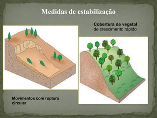 Cobertura de vegetal  de crescimento rápido Movimentos com ruptura circular Medidas de estabilização 